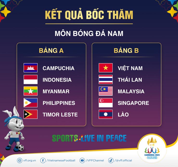 “Bảng tử thần” bóng đá nam SEA Games 32: Báo Thái Lan háo hức đấu Việt Nam