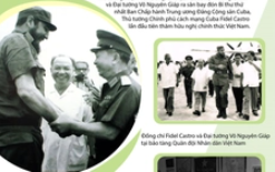 50 năm chuyến thăm lịch sử của Lãnh tụ Cuba Fidel Castro đến Việt Nam (9/1973 – 9/2023)