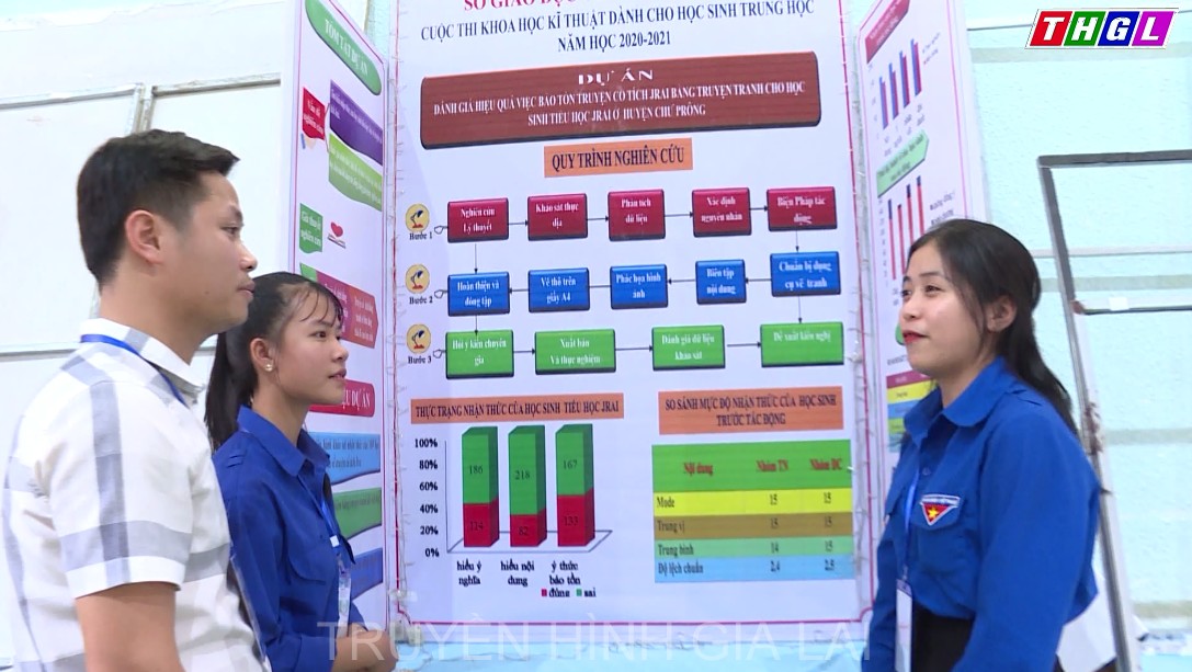 Dấu ấn cuộc thi nghiên cứu Khoa học kỹ thuật cấp tỉnh năm học 2020-2021