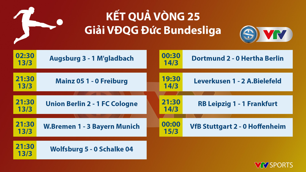 Kết quả, Lịch thi đấu, BXH các giải bóng đá VĐQG châu Âu: Ngoại hạng Anh, Bundesliga, Serie A, La Liga, Ligue I