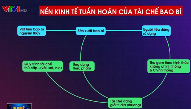 Kinh tế tuần hoàn: Cuộc chiến dài hơi, cần sự nỗ lực của nhiều bên