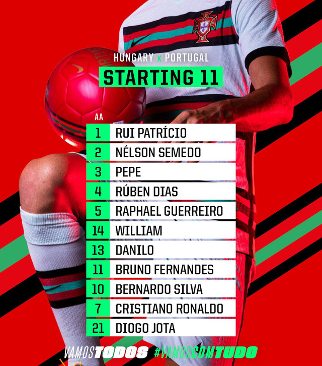 ĐT Hungary 0-3 ĐT Bồ Đào Nha: Ronaldo lập cú đúp cùng siêu kỷ lục | Bảng F UEFA EURO 2020