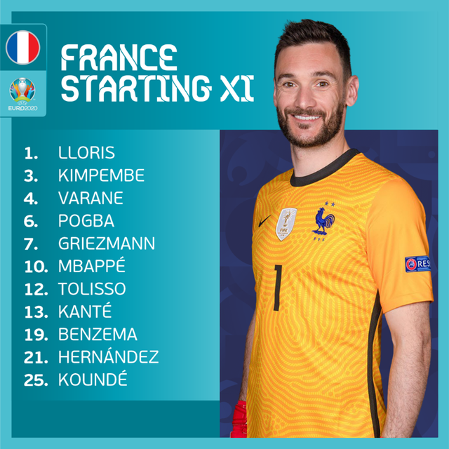 Bồ Đào Nha 2-2 Pháp: Ronaldo tiếp tục tạo kỷ lục, đương kim vô địch đi tiếp vào vòng 1/8 | Bảng F EURO 2020