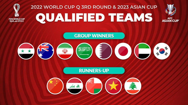 Vòng loại thứ 3 World Cup 2022: Ở đâu? Diễn ra khi nào? ĐT Việt Nam ở nhóm mấy?