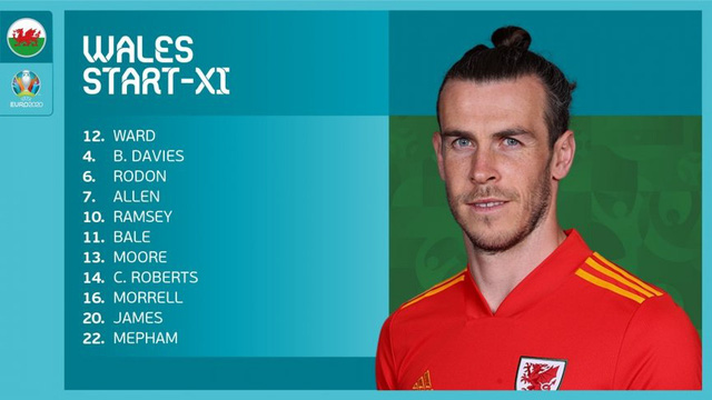 ĐT Xứ Wales 1-1 ĐT Thụy Sĩ: Chia điểm kịch tính | Bảng A UEFA EURO 2020