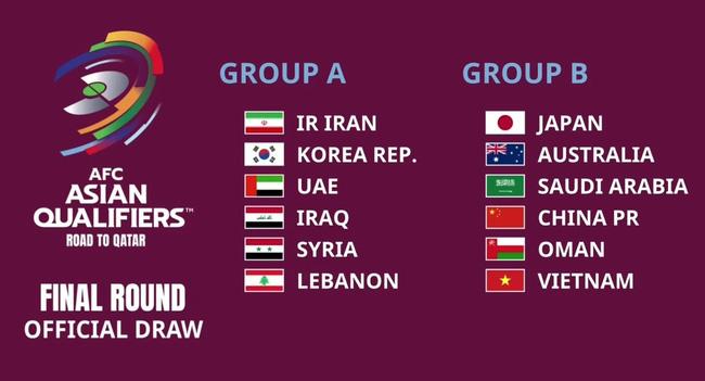Bốc thăm vòng loại thứ ba World Cup 2022: ĐT Việt Nam cùng bảng B với ĐT Trung Quốc, Oman