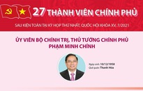 27 thành viên Chính phủ sau kiện toàn tại kỳ họp thứ nhất, Quốc hội khóa XV