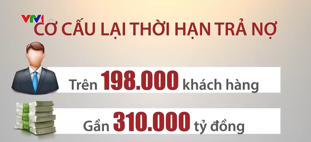 Gia hạn nợ, giữ nguyên nhóm nợ – Bình oxy tiếp sức cho doanh nghiệp