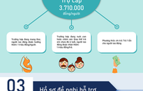 Lao động không đủ điều kiện hưởng trợ cấp thất nghiệp nhận hỗ trợ ra sao?