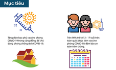 Thông tin cần biết về chiến dịch tiêm vaccine COVID-19 cho trẻ từ 12-17 tuổi