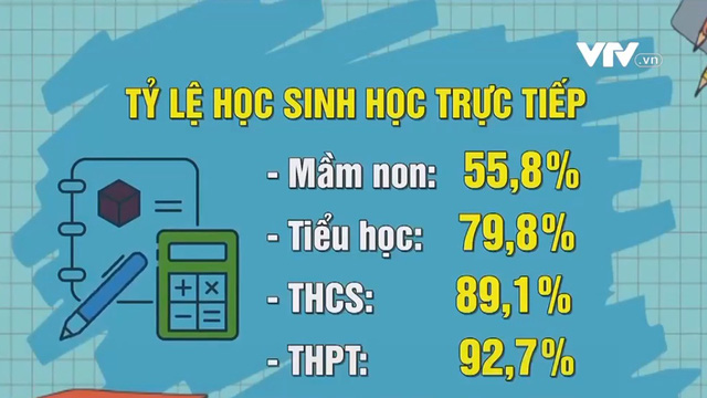 An toàn và linh hoạt dạy học trong bối cảnh COVID-19