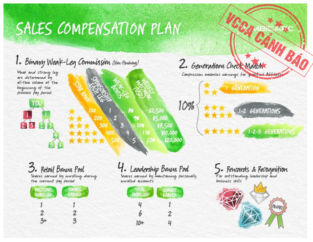 ‘Ứng dụng điện tử chữa COVID-19 chỉ là chiêu lừa kinh doanh đa cấp’
