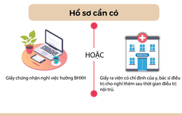 F0 điều trị tại nhà cần giấy tờ gì để hưởng bảo hiểm xã hội?