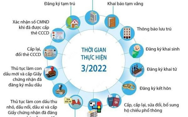 Đẩy mạnh tiện ích từ cơ sở dữ liệu quốc gia về dân cư
