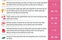 Những mức phạt mới về lao động, BHXH từ 2022 cần lưu ý