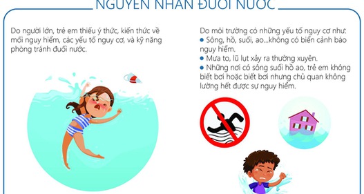 Hướng dẫn kỹ năng phòng chống đuối nước cho trẻ em