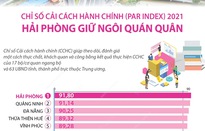 Công bố Chỉ số Cải cách hành chính: Lấy hiệu quả phục vụ người dân làm thước đo
