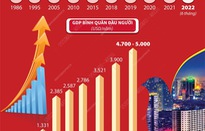 Kinh tế tăng trưởng, đời sống người dân ngày càng được nâng cao