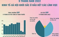 9 tháng năm 2022: Kinh tế-xã hội khởi sắc ở hầu hết các lĩnh vực