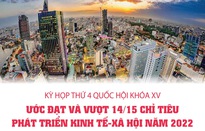 Kỳ họp thứ 4 Quốc hội khóa XV: Ước đạt và vượt 14/15 chỉ tiêu phát triển kinh tế-xã hội năm 2022