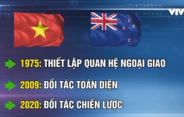 Thúc đẩy quan hệ đối tác chiến lược Việt Nam – New Zealand