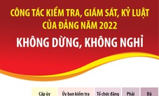 Công tác kiểm tra, giám sát, kỷ luật của Đảng năm 2022: Không dừng, không nghỉ