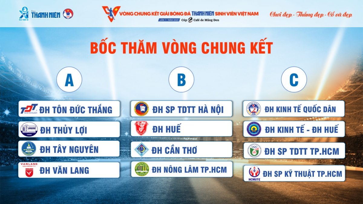 VCK giải bóng đá Thanh Niên Sinh viên Việt Nam 2023 xuất hiện bảng tử thần