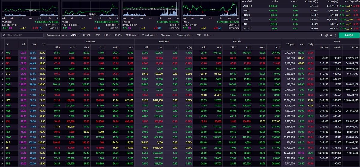 VN-Index có thể gặp áp lực rung lắc, điều chỉnh