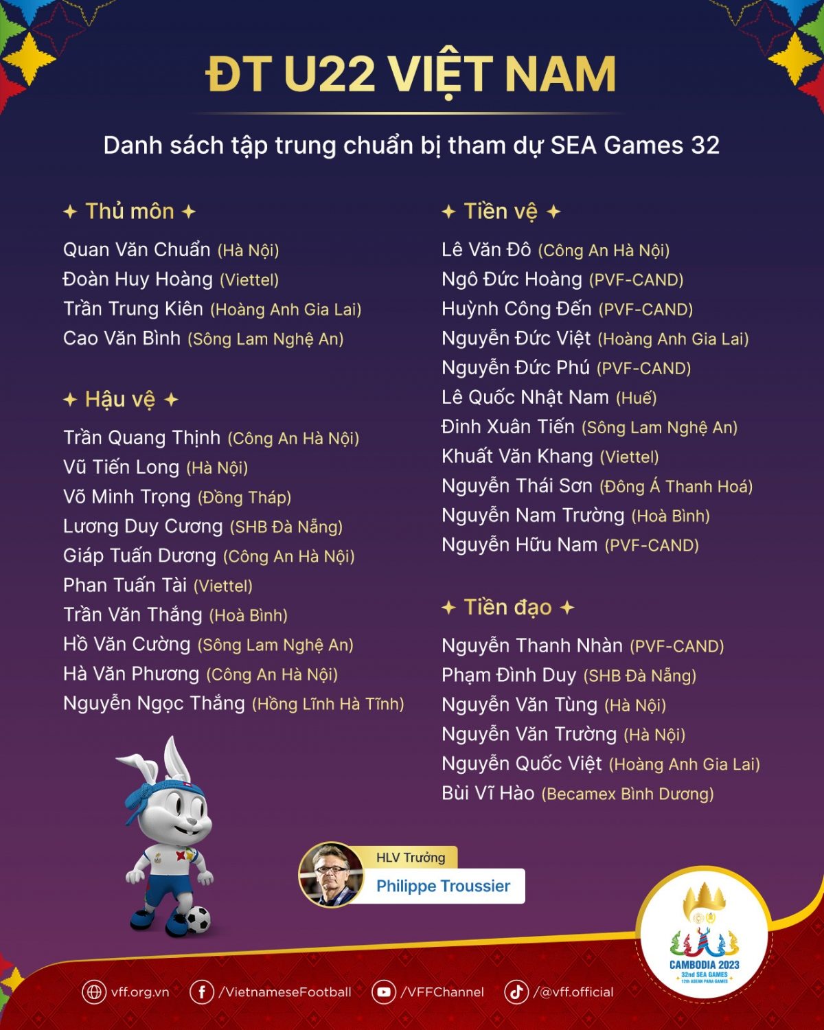 Danh sách sơ bộ U22 Việt Nam dự SEA Games 32: Không nhiều gương mặt mới
