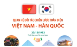 Quan hệ Đối tác chiến lược toàn diện Việt Nam – Hàn Quốc