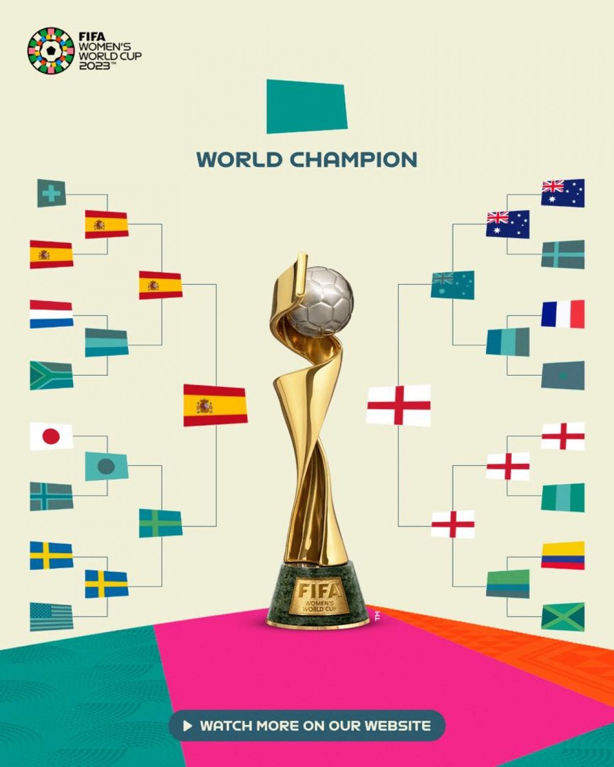 Lịch thi đấu chung kết World Cup nữ 2023: Tây Ban Nha và Anh tranh ngôi vô địch