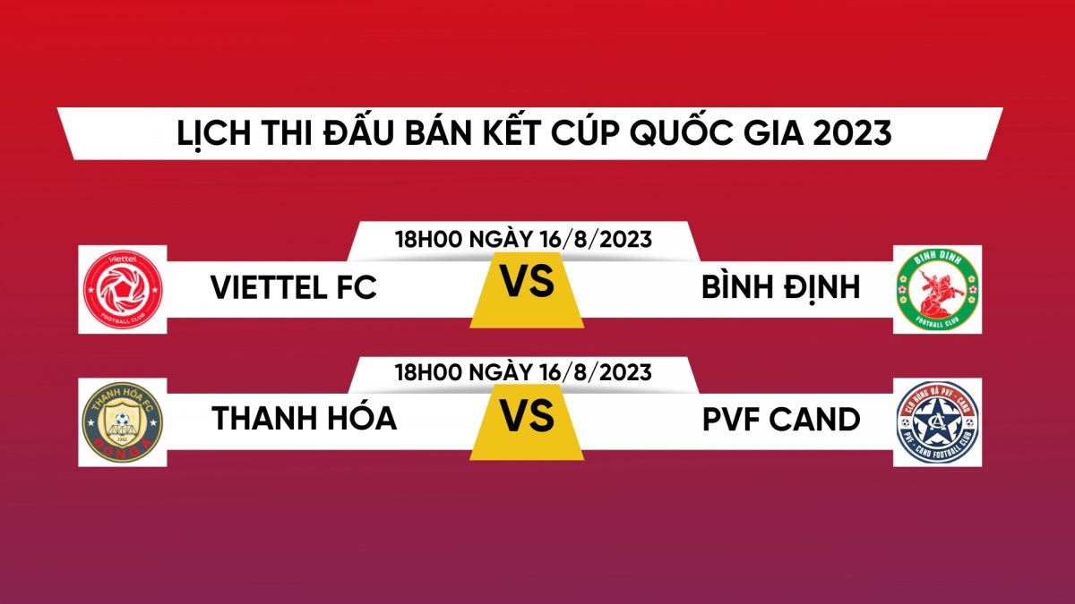 Lịch thi đấu bán kết Cúp Quốc gia 2023: Viettel FC gặp đối thủ khó chịu