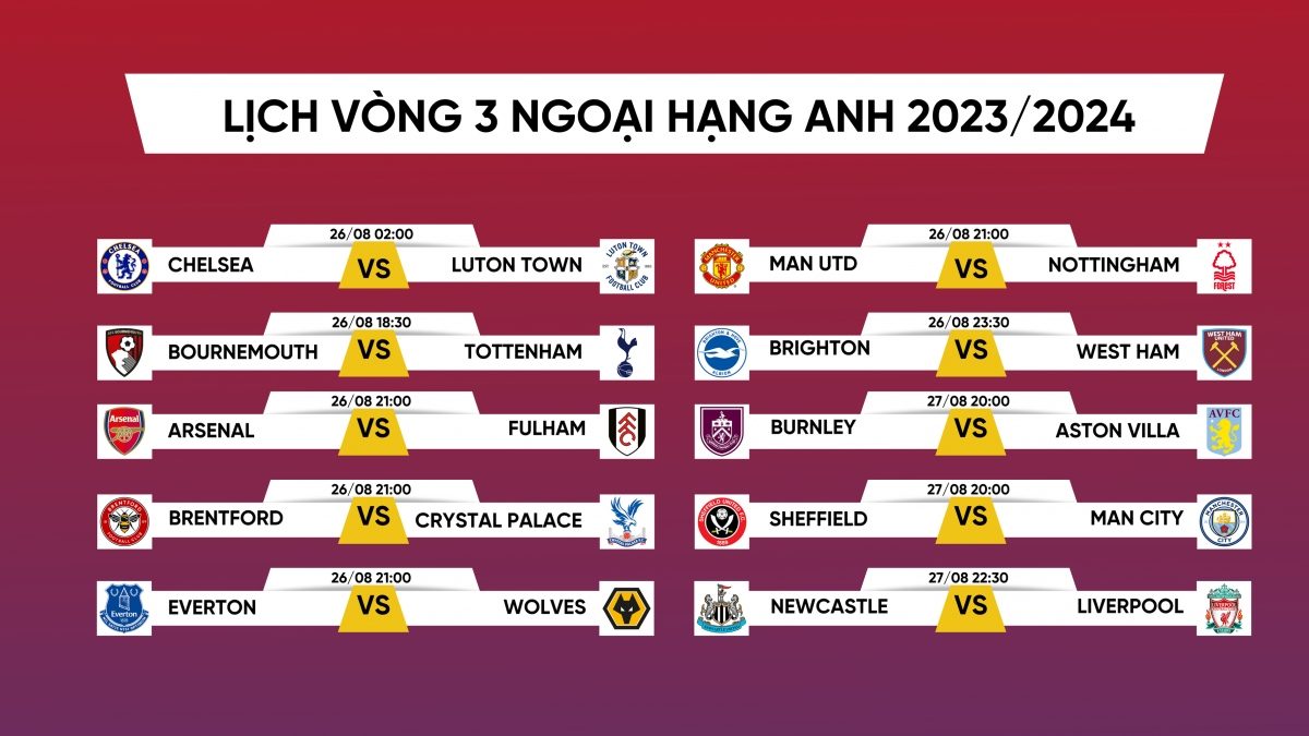 Lịch thi đấu vòng 3 Ngoại hạng Anh: Liverpool đại chiến Newcastle, MU dễ thở