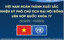Việt Nam hoàn thành xuất sắc nhiệm kỳ Phó Chủ tịch Đại hội đồng Liên hợp quốc