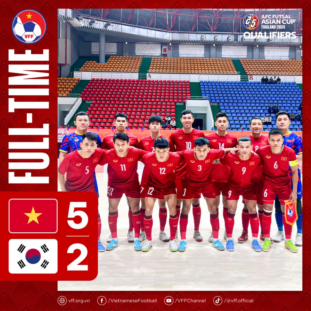 Đánh bại Hàn Quốc, ĐT Futsal Việt Nam đứng đầu bảng ở vòng loại châu Á